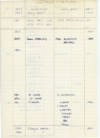 List of South Foreland Lighthouse Keepers and Coastguards. 1947-1949