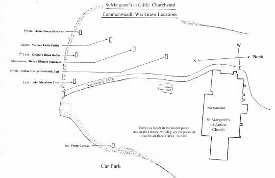 Sketch map location of the seven Commonwealth War Graves in St Margaret's Churchyard
