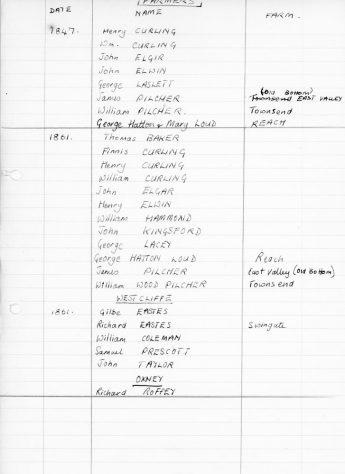 List of farms and farmers in St Margaret's at Cliffe and Westcliff 1847 - 1984